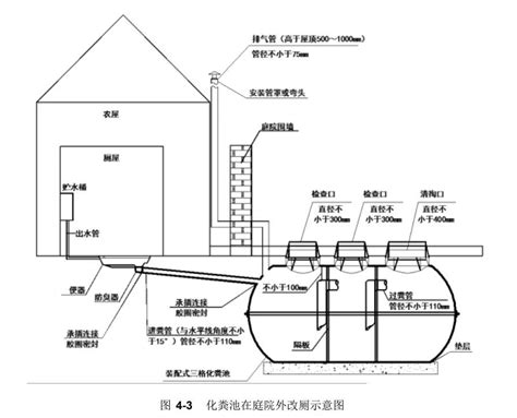 化粪池构造